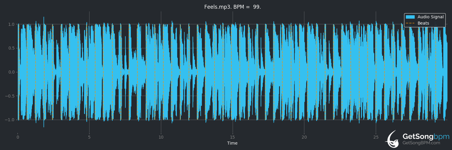 bpm analysis for Feels (Calvin Harris)