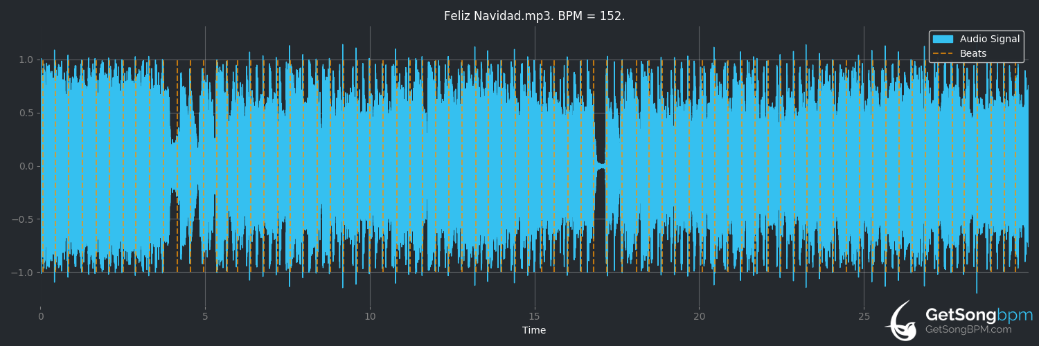 bpm analysis for Feliz Navidad (José Feliciano)