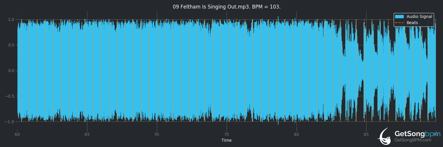 bpm analysis for Feltham Is Singing Out (Hard-Fi)