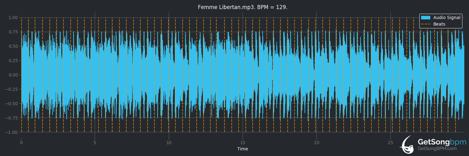 bpm analysis for Femme Libertan (Tape Five)