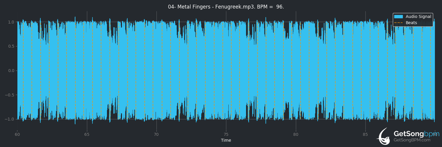 bpm analysis for Fenugreek (Metal Fingers)