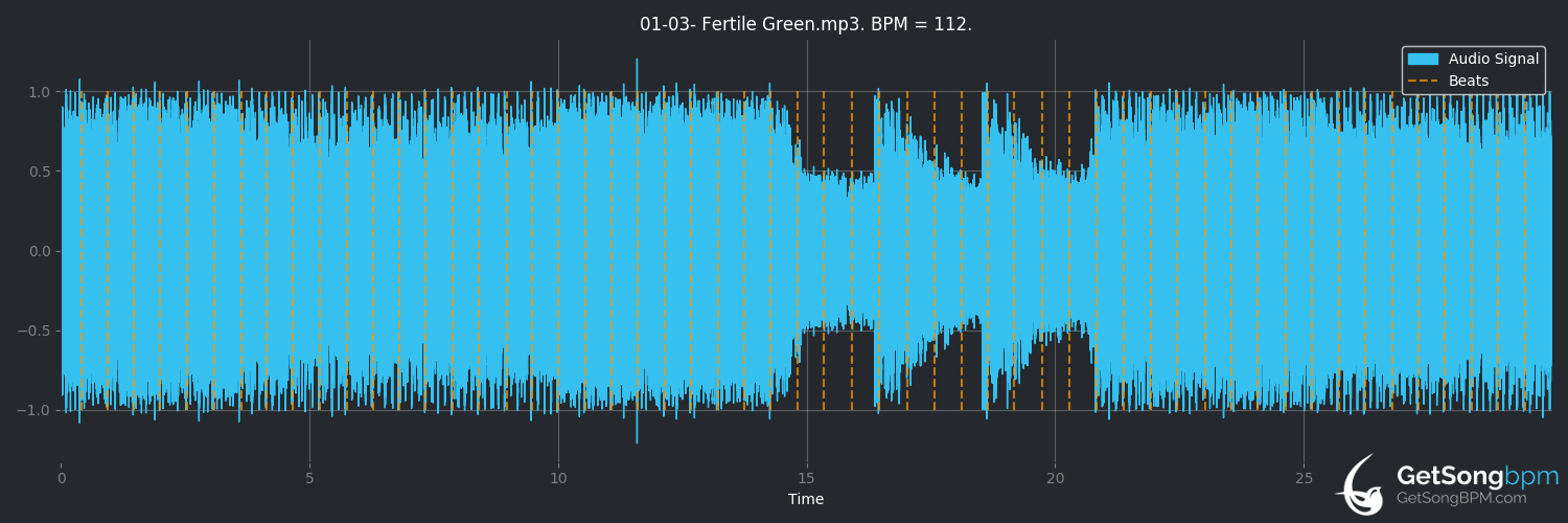bpm analysis for Fertile Green (High on Fire)