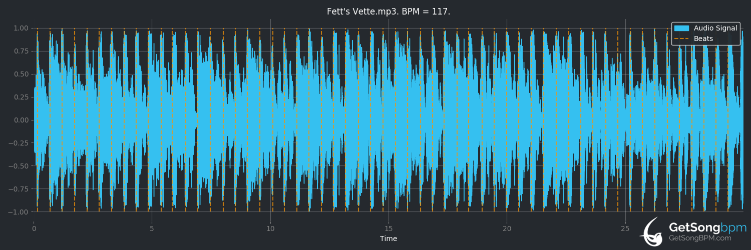 bpm analysis for Fett's Vette (mc chris)