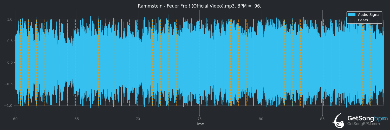 bpm analysis for Feuer frei! (Rammstein)