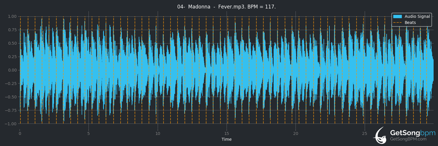 bpm analysis for Fever (Madonna)