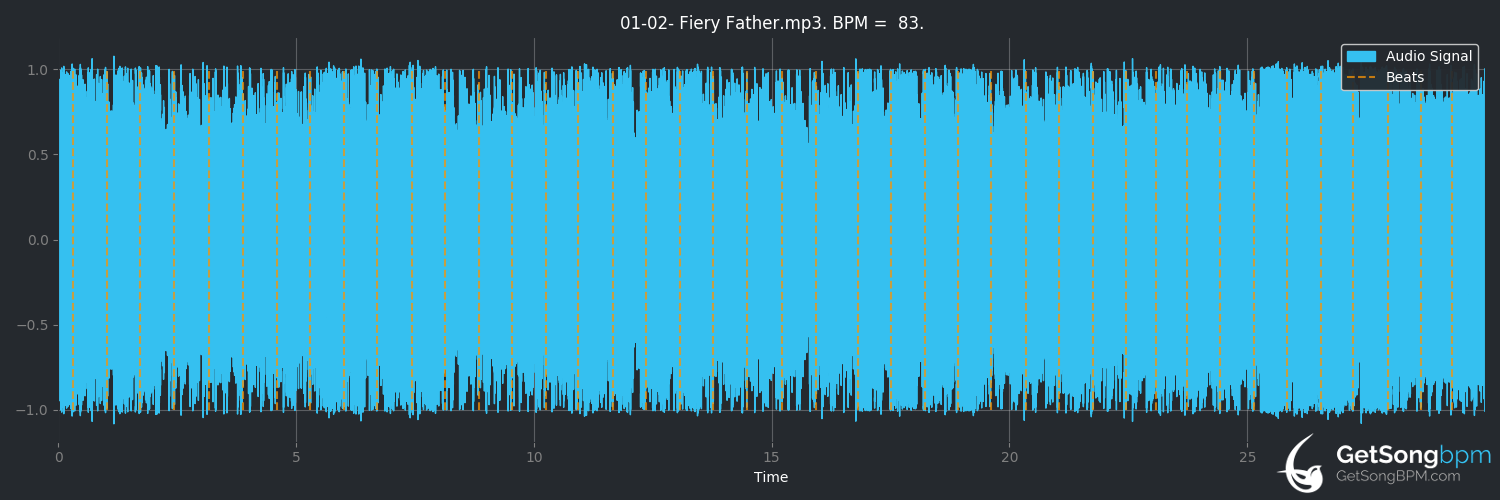 bpm analysis for Fiery Father (Disfear)