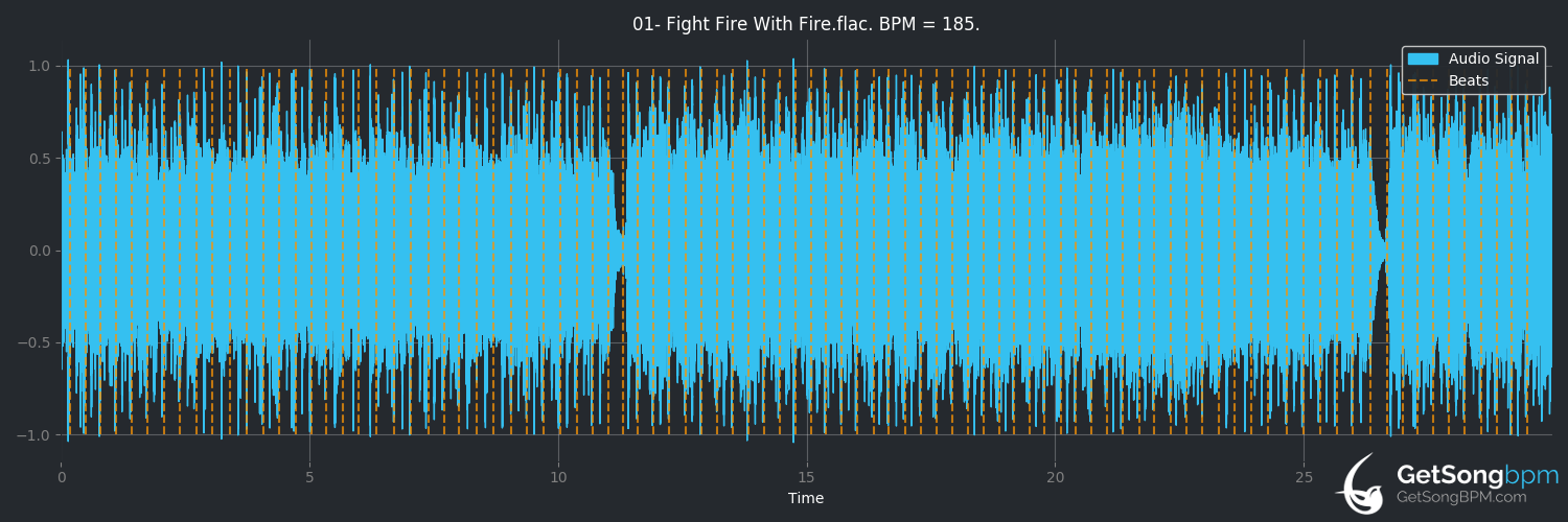 bpm analysis for Fight Fire With Fire (Metallica)