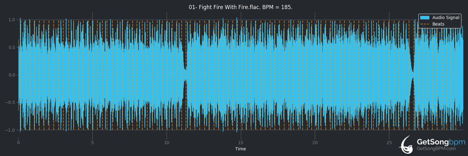 Bpm For Fight Fire With Fire Metallica Getsongbpm