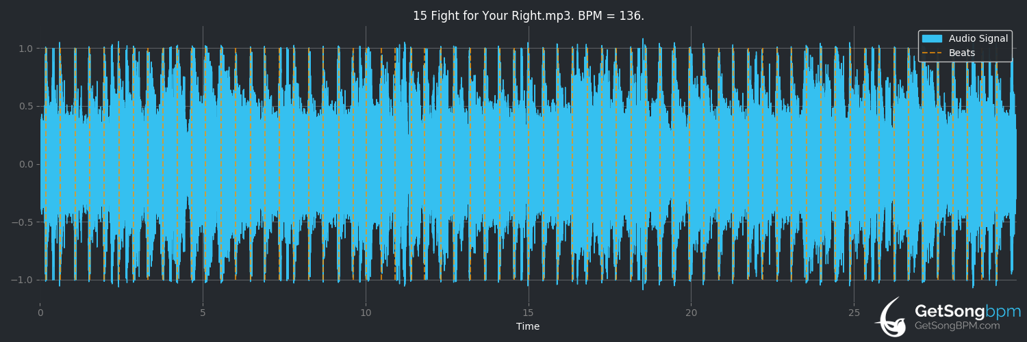 bpm analysis for Fight for Your Right (Beastie Boys)