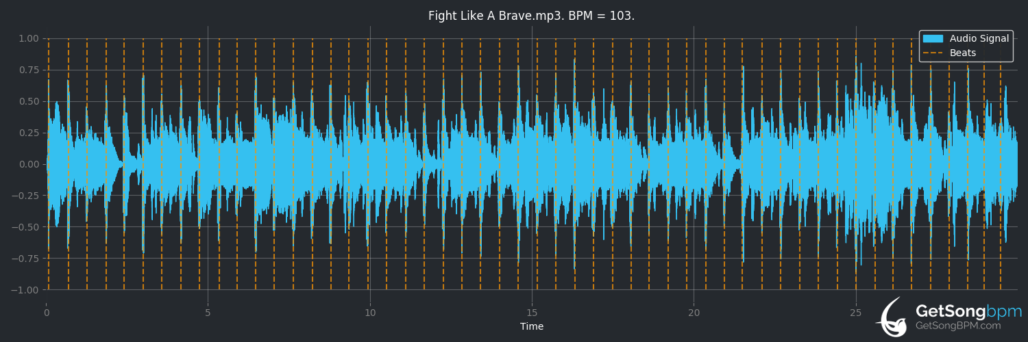 bpm analysis for Fight Like a Brave (Red Hot Chili Peppers)