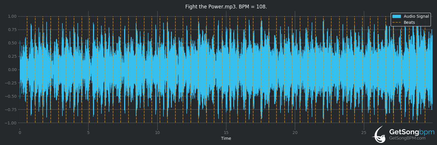bpm analysis for Fight the Power (Public Enemy)