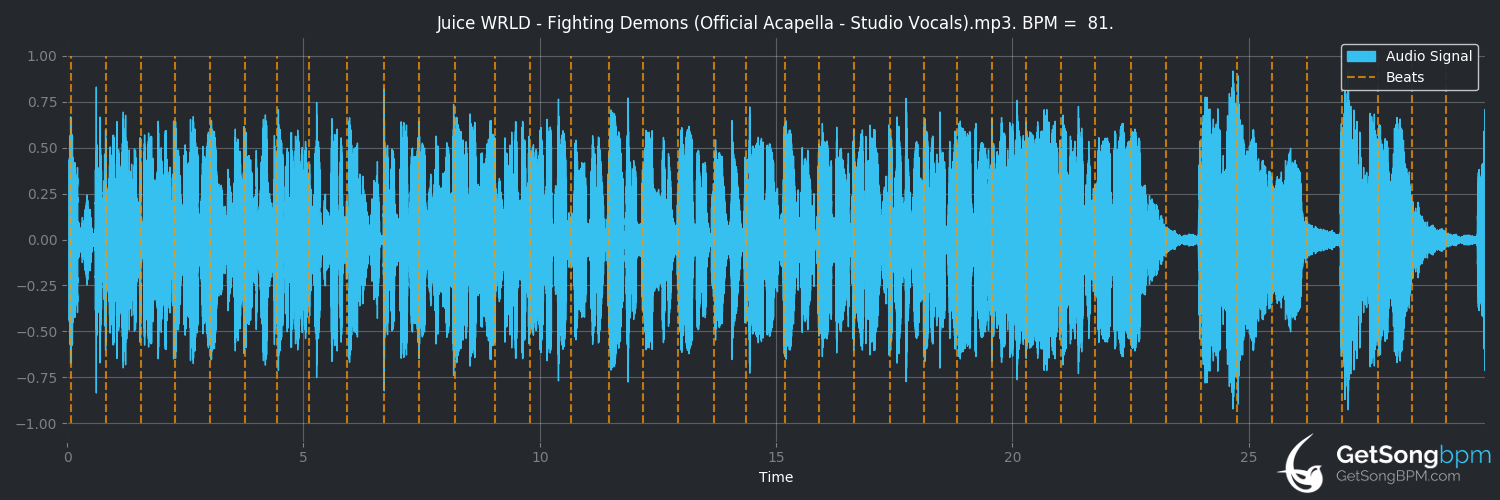 bpm analysis for Fighting Demons (Juice WRLD)