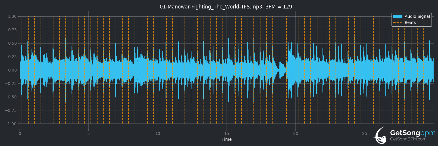 bpm analysis for Fighting the World (Manowar)