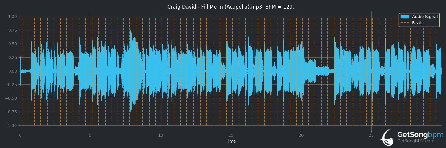 bpm analysis for Fill Me In (Craig David)