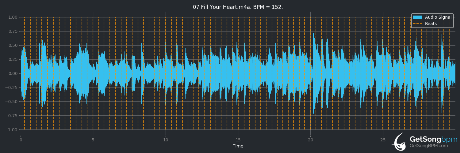 bpm analysis for Fill Your Heart (David Bowie)