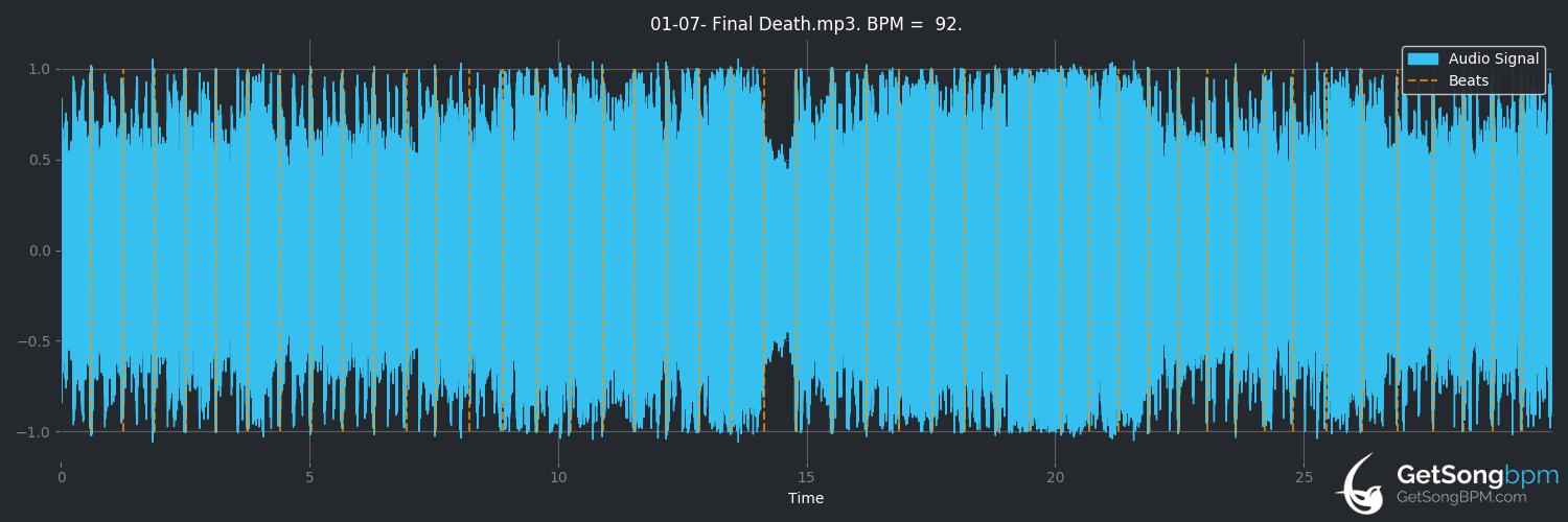 bpm analysis for Final Death (Death Angel)