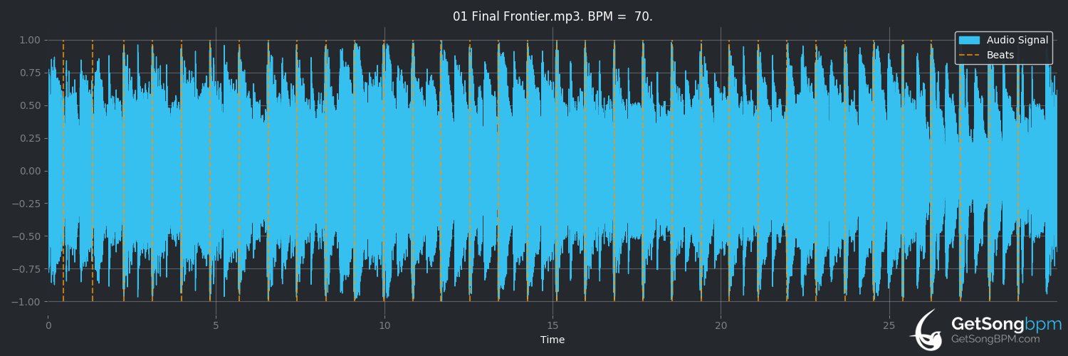 bpm analysis for Final Frontier (Juno Reactor)