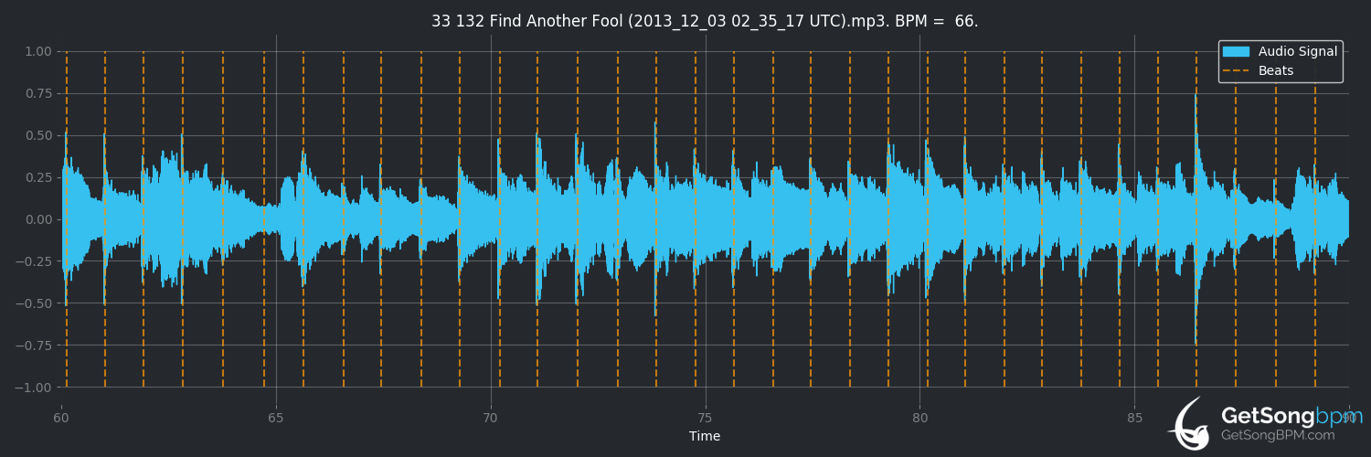 bpm analysis for Find Another Fool (Marcia Ball)