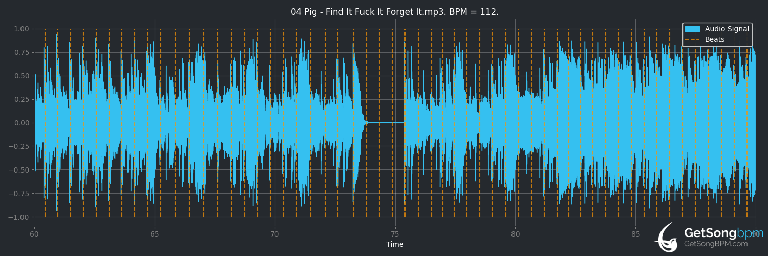 bpm analysis for Find It Fuck It Forget It (PIG)