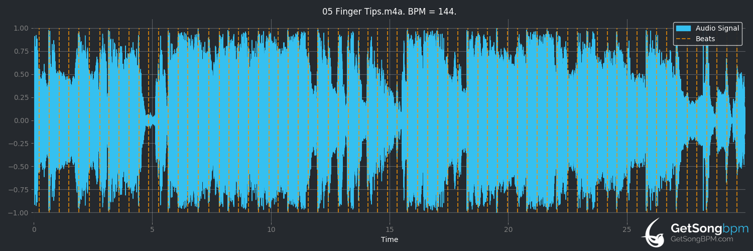 bpm analysis for Finger Tips (Newton Faulkner)