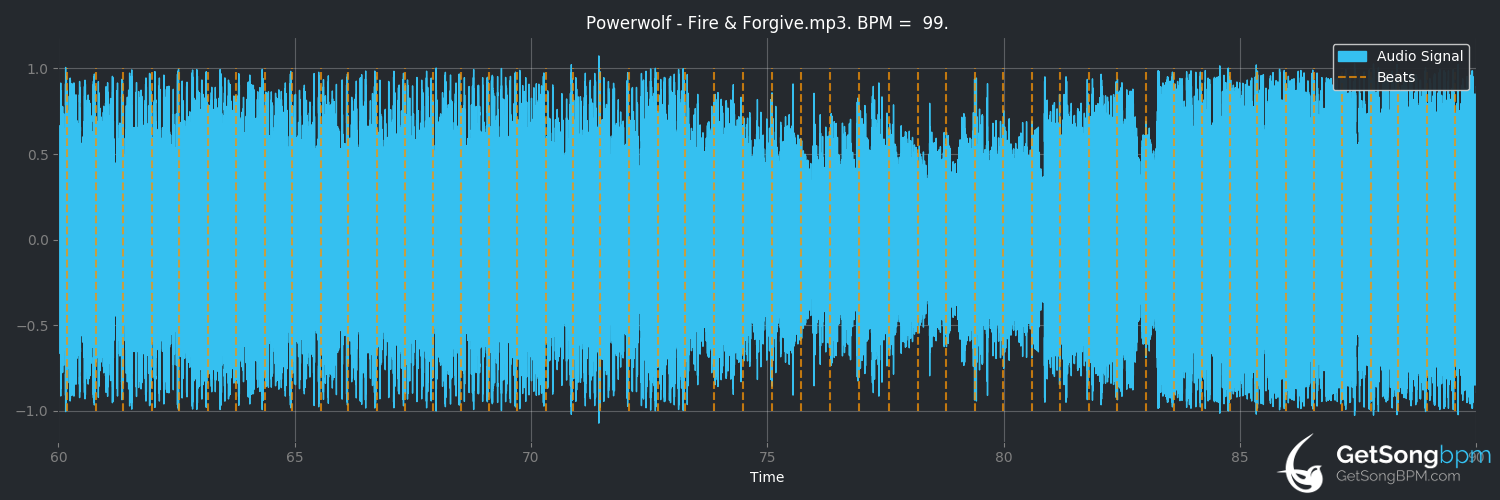 bpm analysis for Fire & Forgive (Powerwolf)