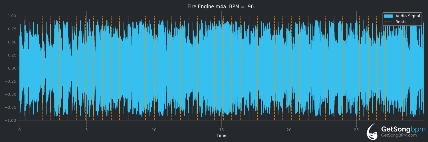 bpm analysis for Fire Engine (Aoife O'Donovan)