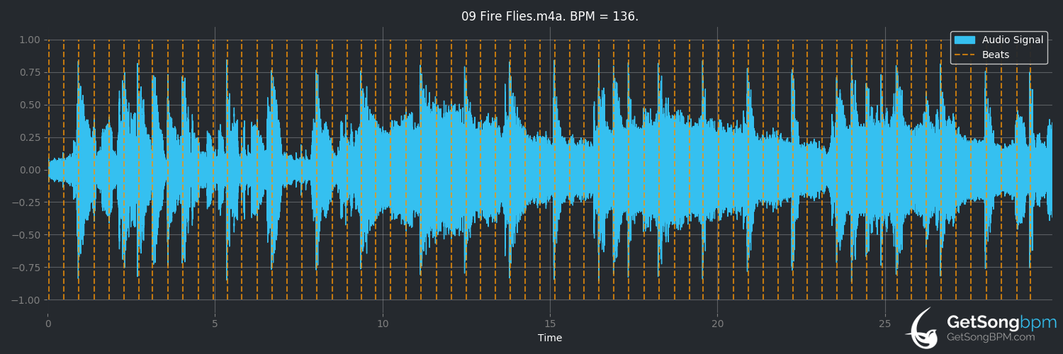 bpm analysis for Fire Flies (Gorillaz)