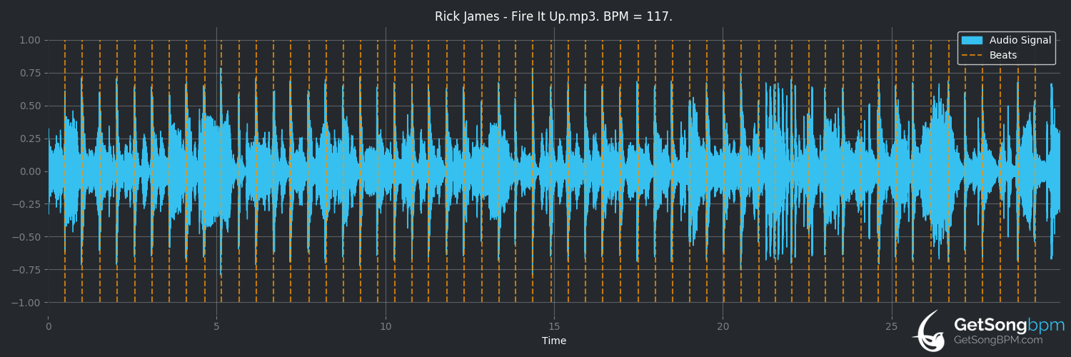 bpm analysis for Fire It Up (Rick James)