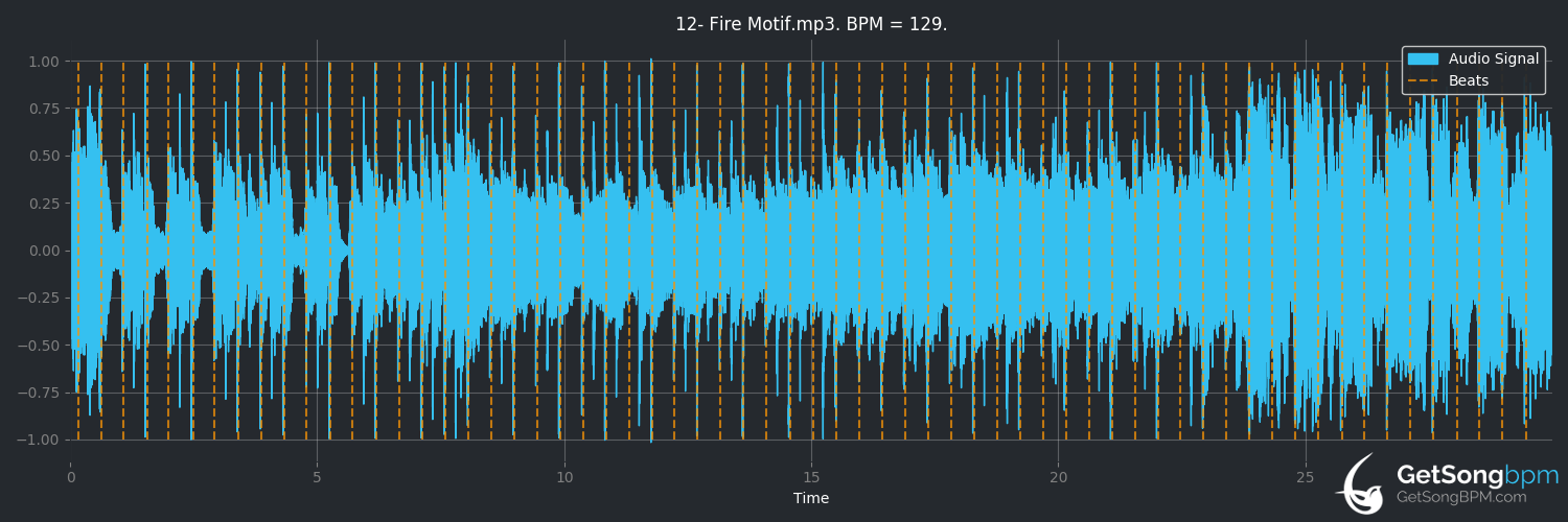 bpm analysis for Fire Motif (Lemon Demon)
