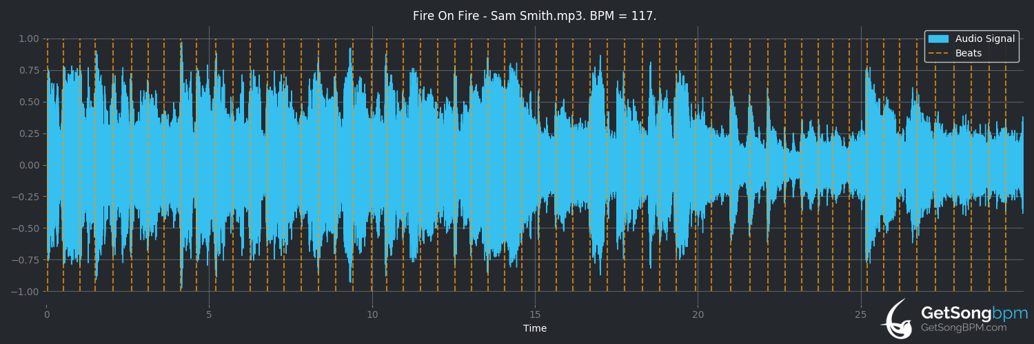 bpm analysis for Fire On Fire (Sam Smith)