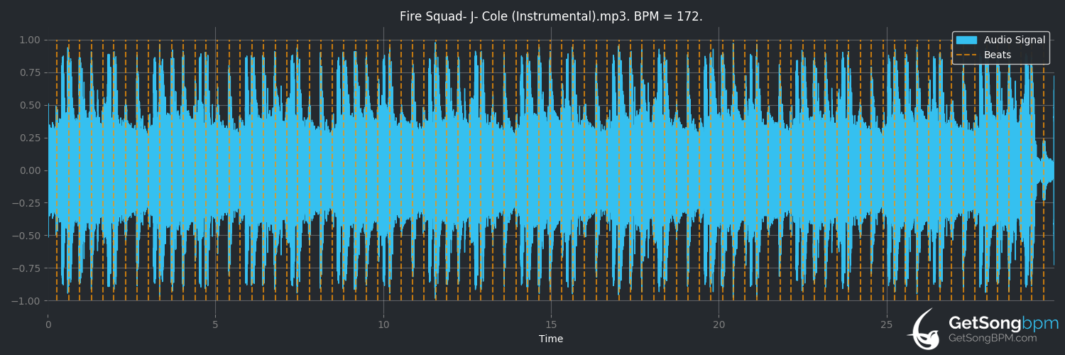 bpm analysis for Fire Squad (J. Cole)
