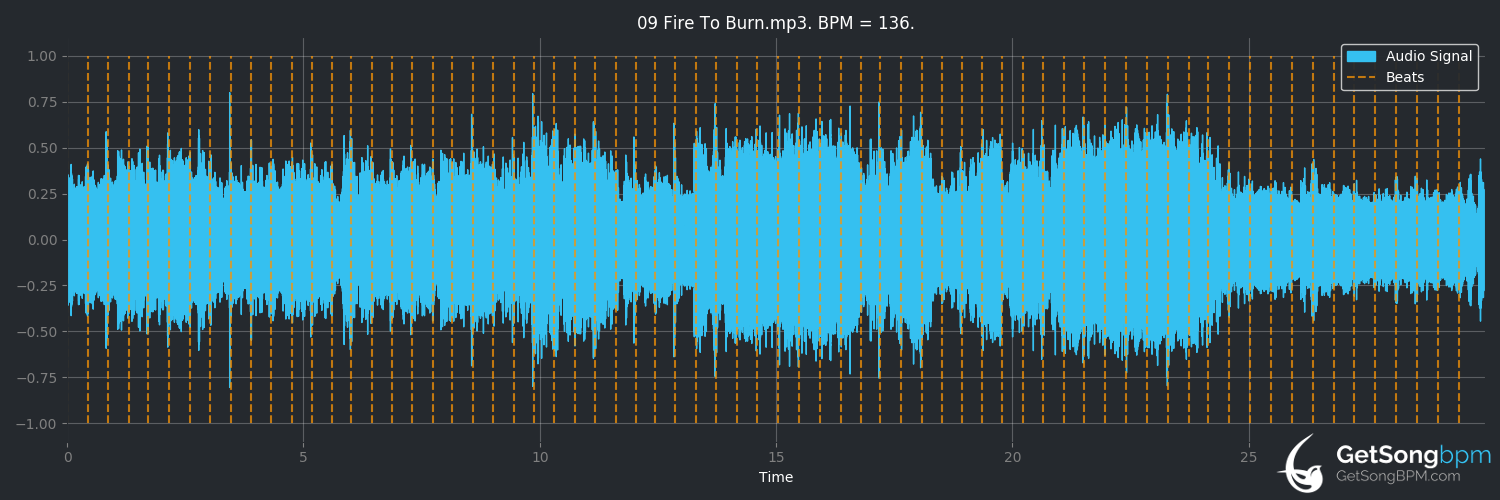 bpm analysis for Fire to Burn (Saraya)