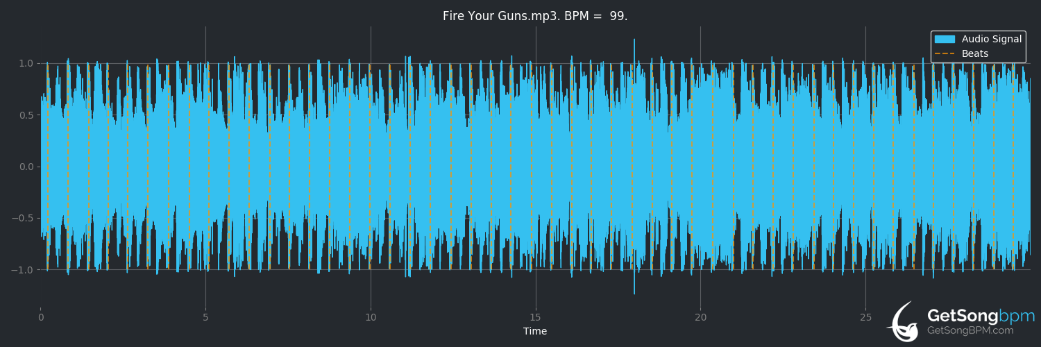 bpm analysis for Fire Your Guns (AC/DC)