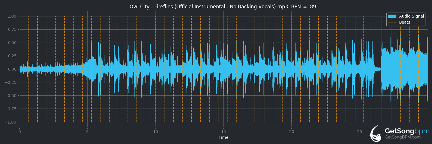 bpm analysis for Fireflies (Owl City)