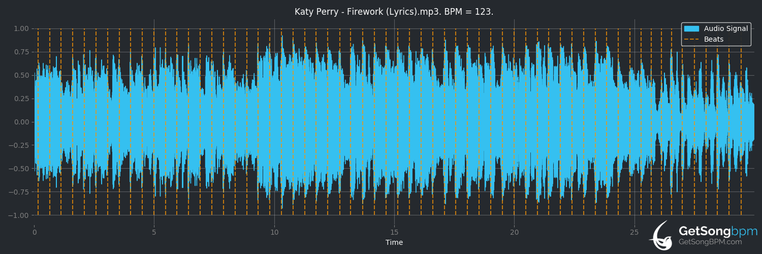 bpm analysis for Firework (Katy Perry)