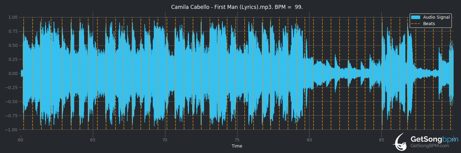 bpm analysis for First Man (Camila Cabello)