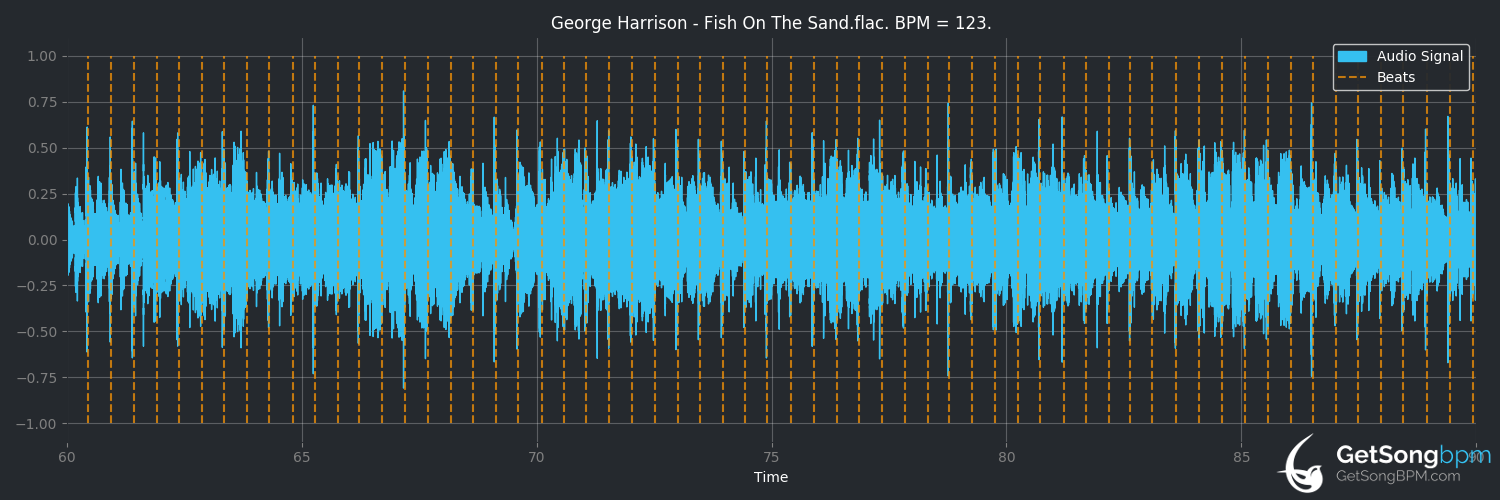 bpm analysis for Fish on the Sand (George Harrison)