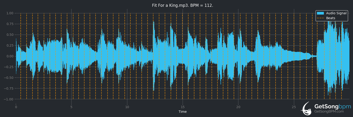 bpm analysis for Fit for a King (Garth Brooks)