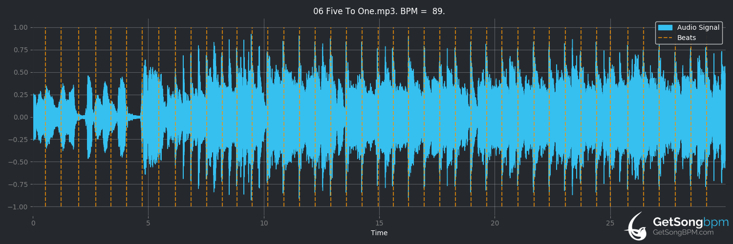 bpm analysis for Five to One (The Doors)