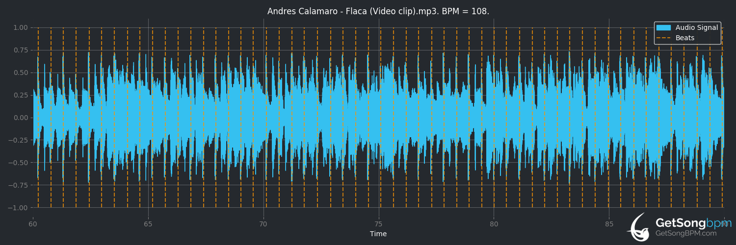 bpm analysis for Flaca (Andrés Calamaro)