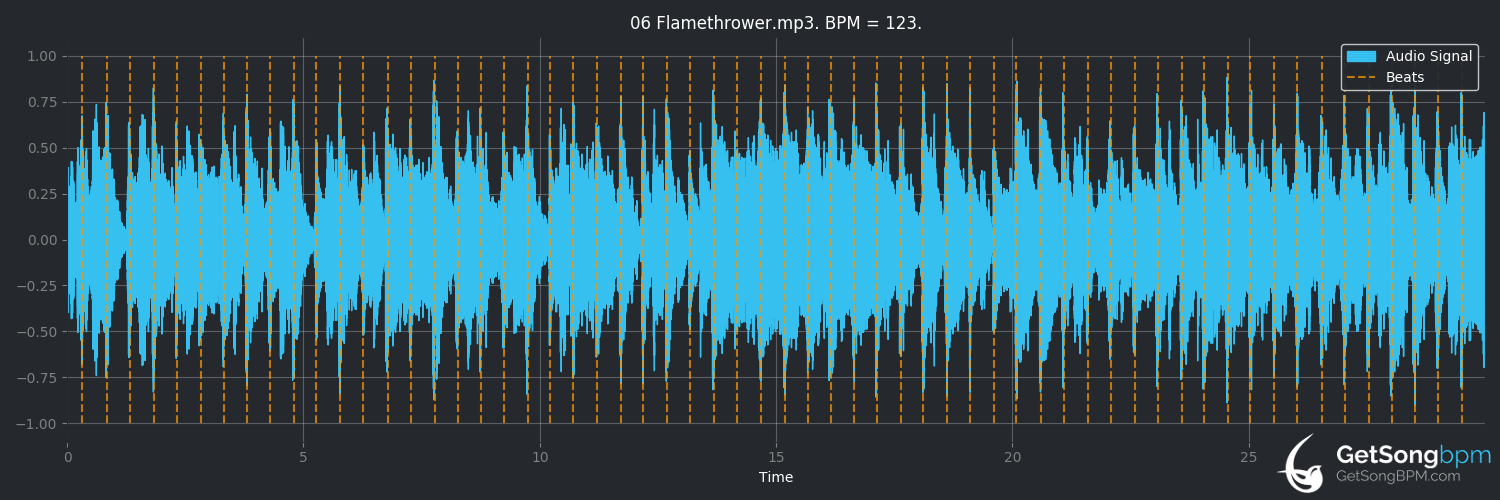 bpm analysis for Flamethrower (The J. Geils Band)