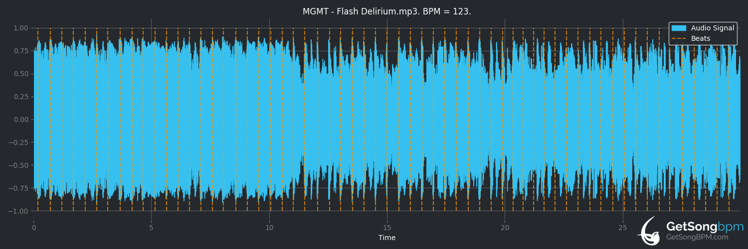 bpm analysis for Flash Delirium (MGMT)