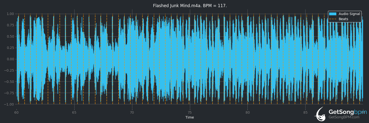 bpm analysis for Flashed Junk Mind (Milky Chance)