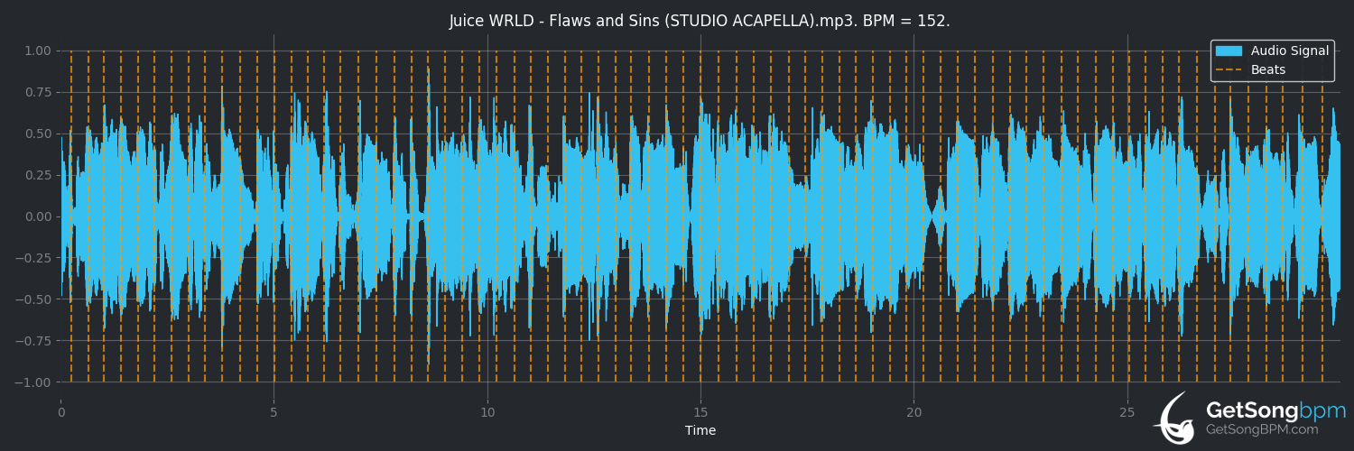 bpm analysis for Flaws And Sins (Juice WRLD)