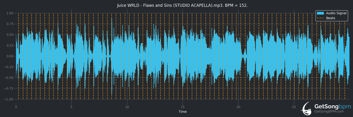 Bpm For Flaws And Sins Juice Wrld Getsongbpm - flaws and sins roblox id