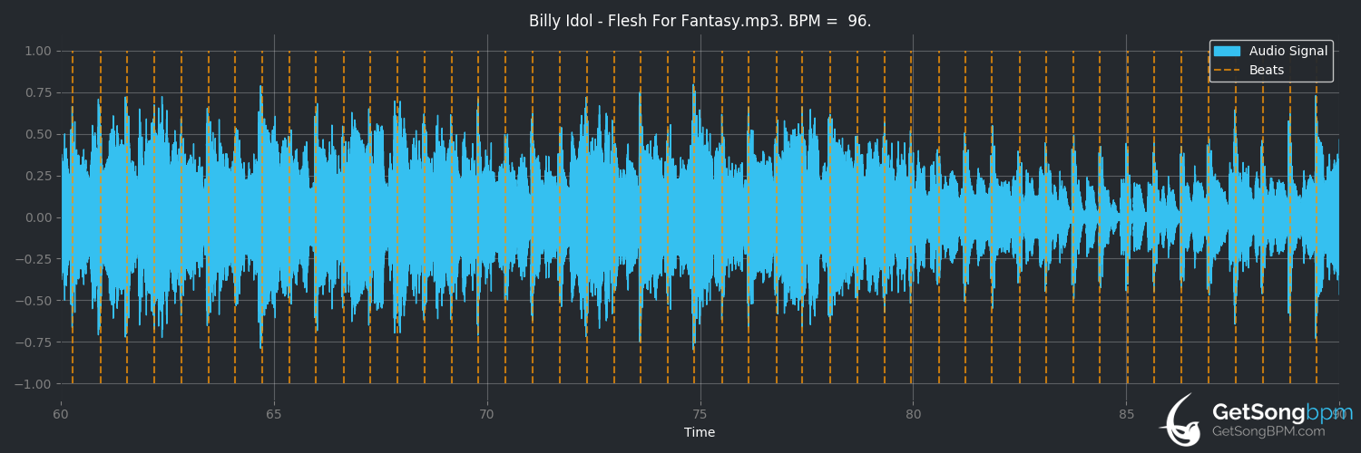 bpm analysis for Flesh for Fantasy (Billy Idol)