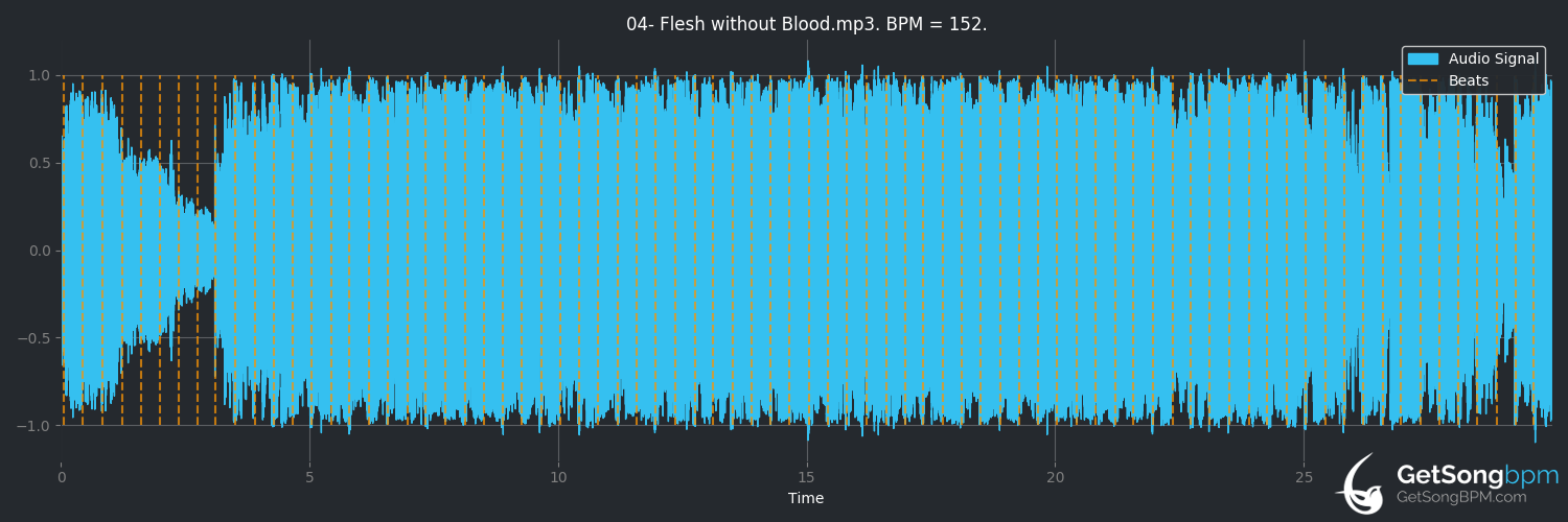 bpm analysis for Flesh without Blood (Grimes)