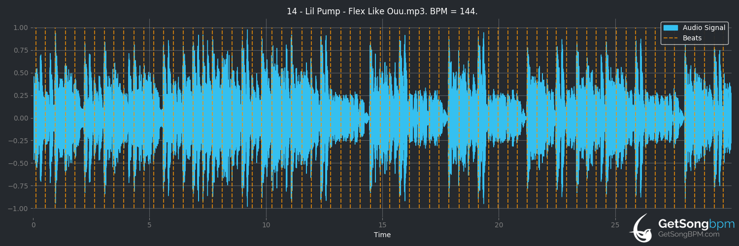 bpm analysis for Flex Like Ouu (Lil Pump)