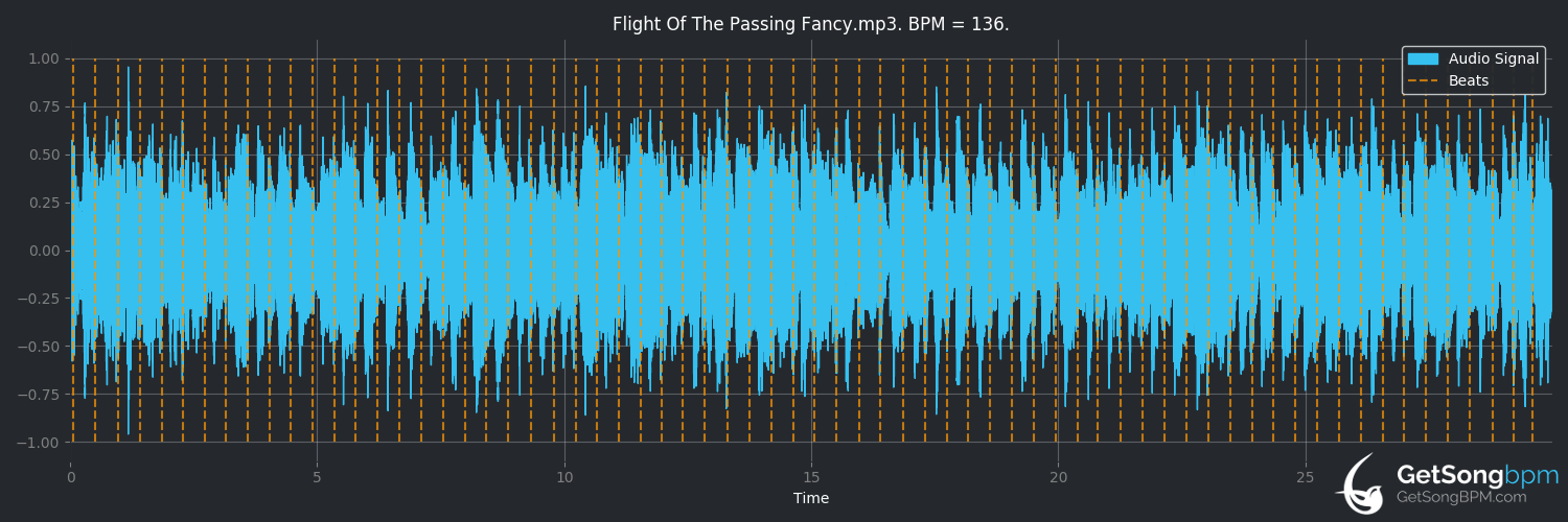 bpm analysis for Flight of the Passing Fancy (Squirrel Nut Zippers)