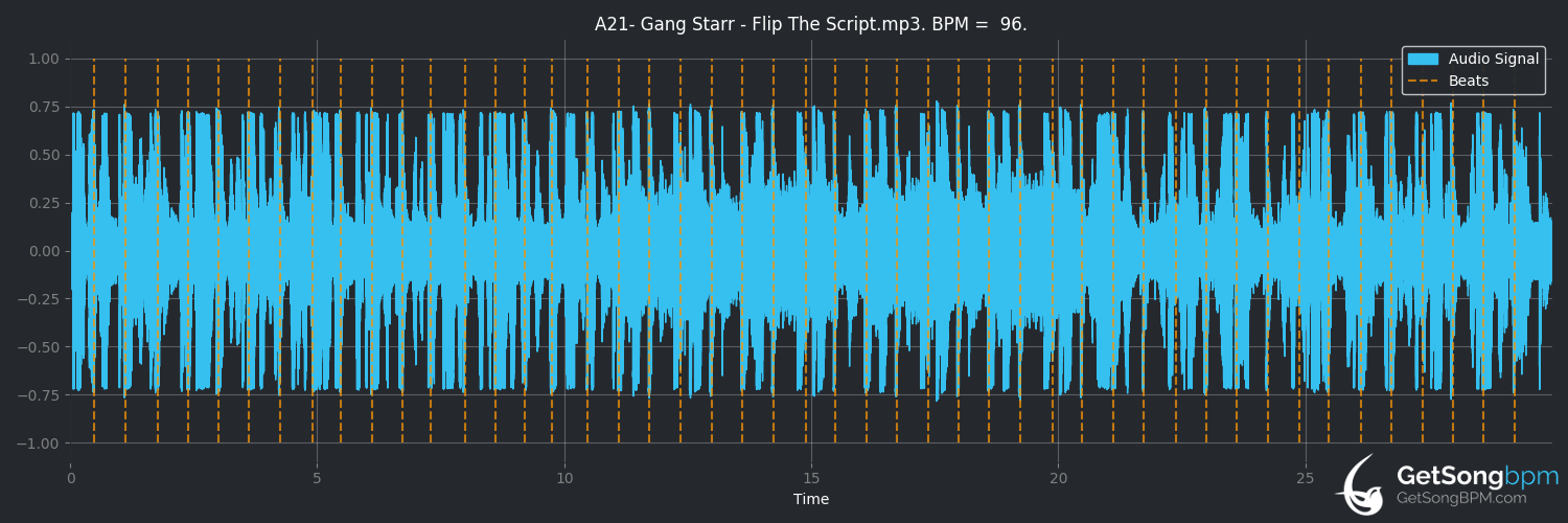 bpm analysis for Flip the Script (Gang Starr)